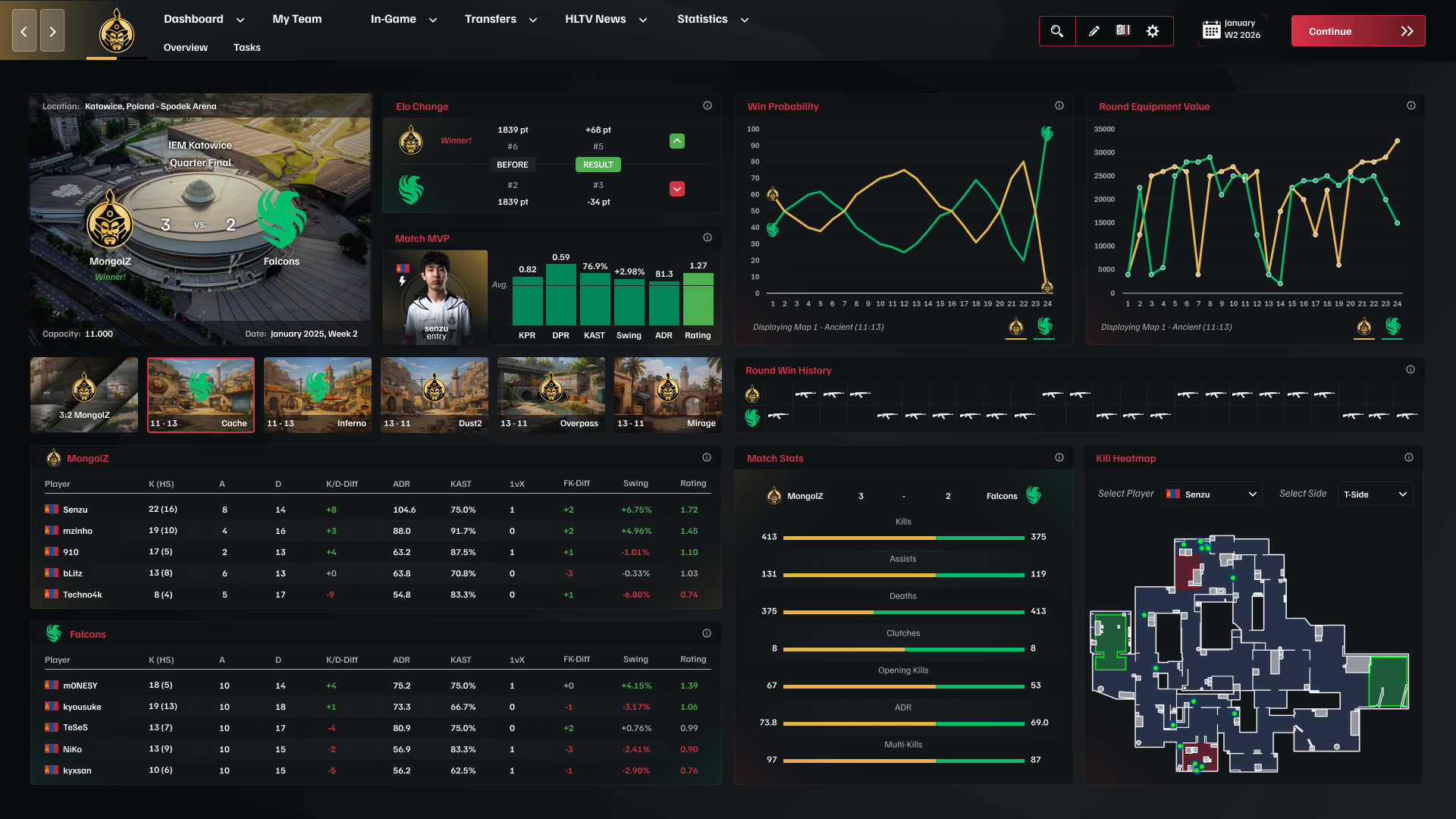 Post-match analytics with player stats and performance metrics for tactical analysis